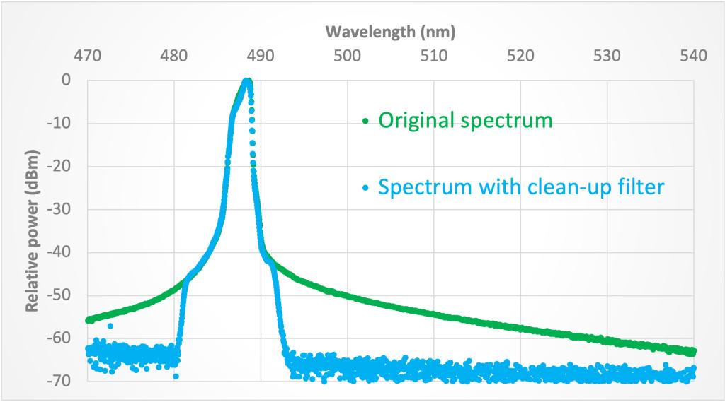 Band-pass filter