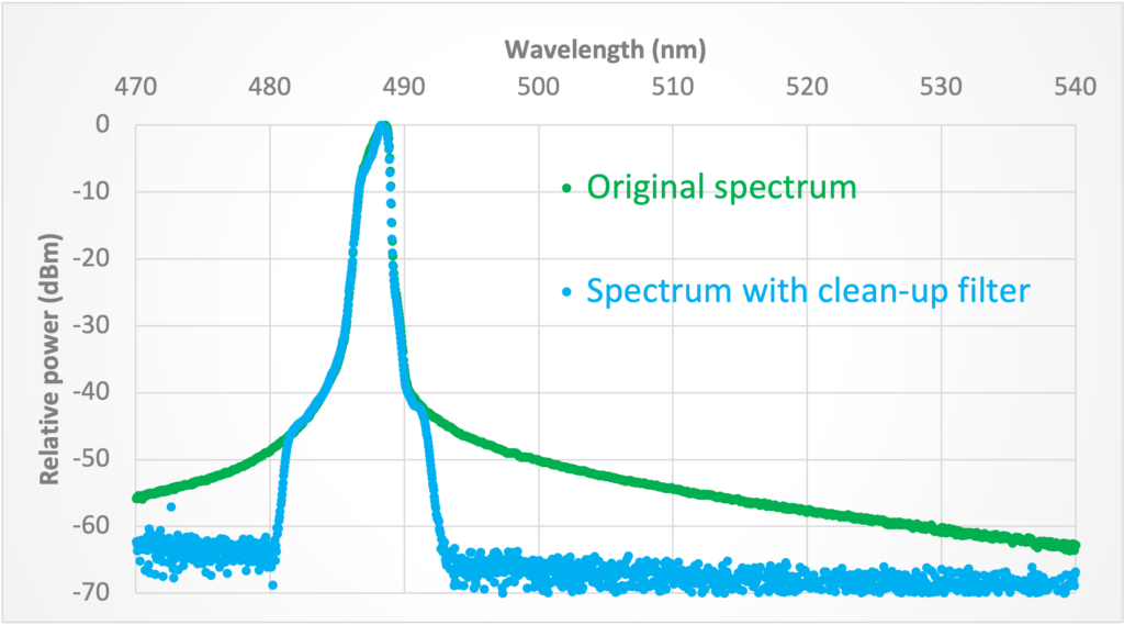Band-pass filter