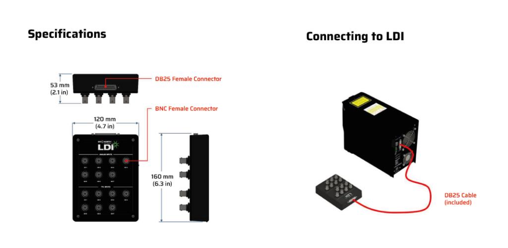 LDI Breakout Box