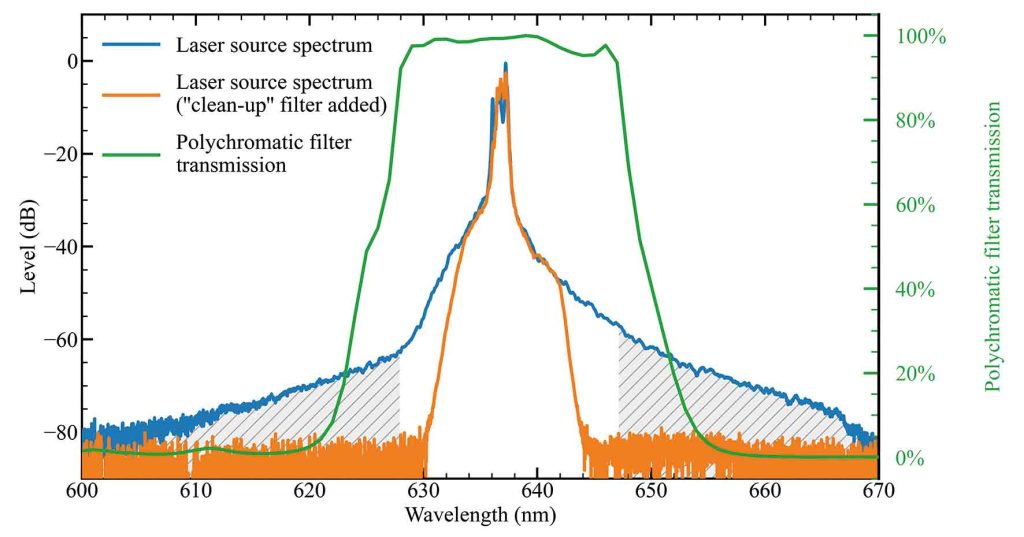 Biophotonics Figure 6 Web